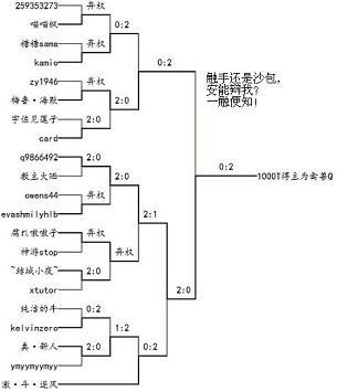 第一屆比賽