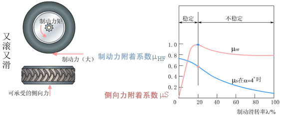 附著係數