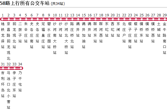 北京公交昌58路