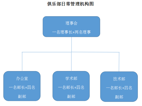 廣西大學科技創新俱樂部