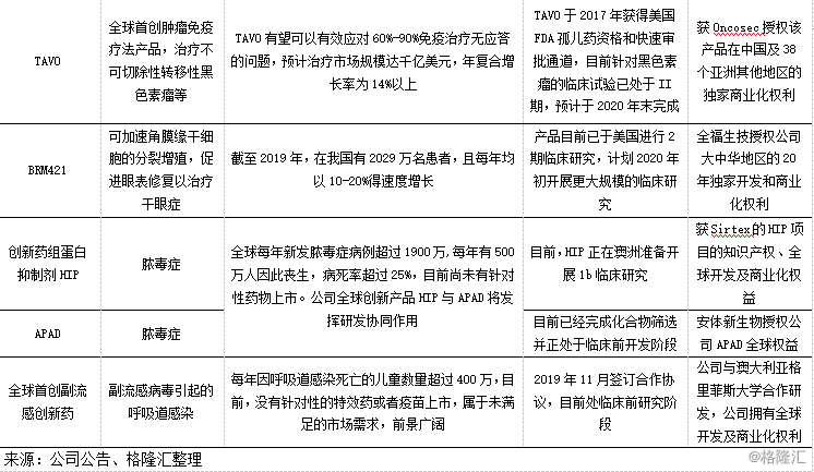 遠大醫藥（中國）有限公司(遠大醫藥)