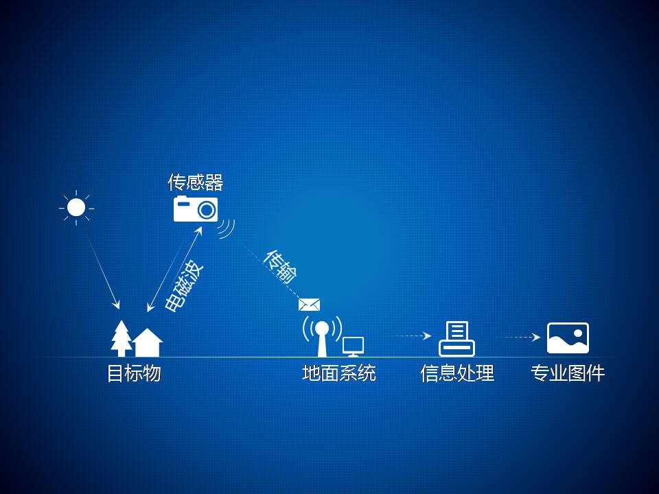 信息技術監管