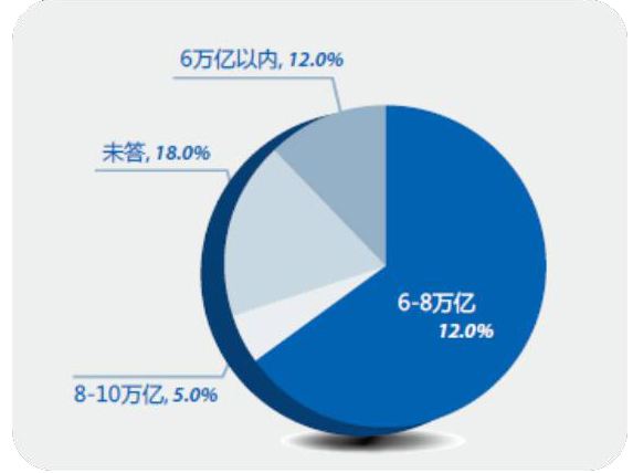 經濟預測報告