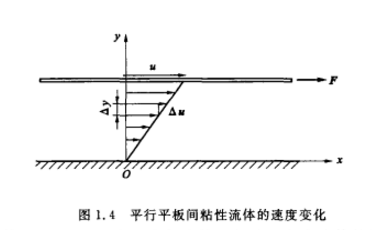 傳遞性質