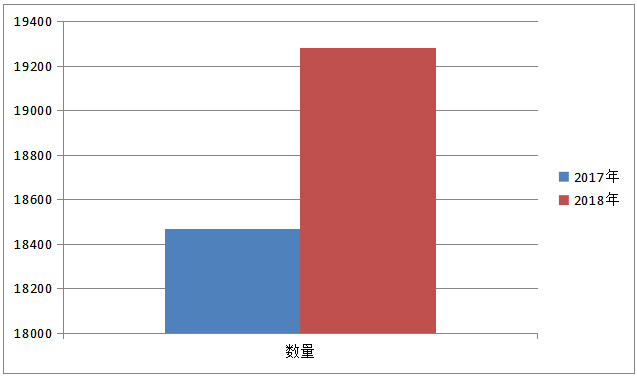 貴州省監獄管理局2018年政府信息公開年度報告