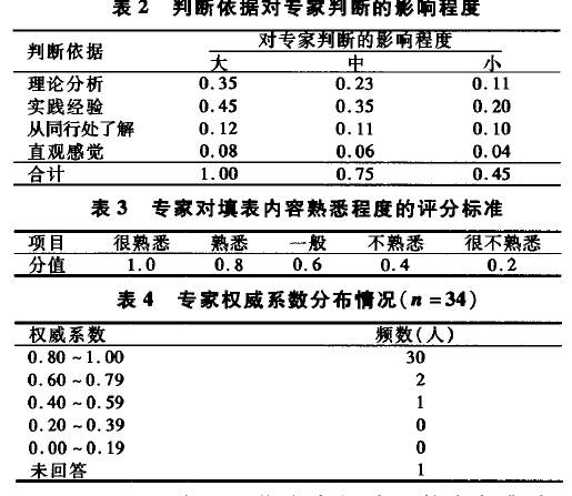 量表法