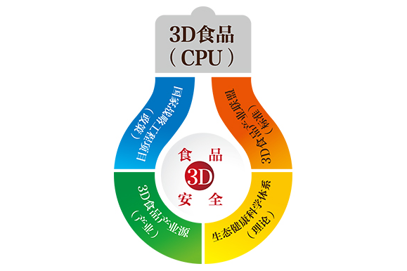 上海生態健康科學研究院