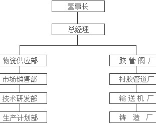 蕪湖金鏢機械有限公司