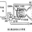 核火箭發動機