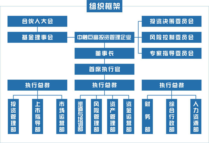 中融巨富（北京）投資基金管理有限公司