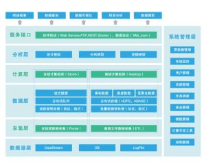 RichData金融行業大數據智慧型分析