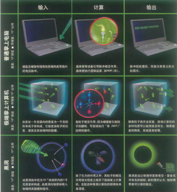 黑洞計算機