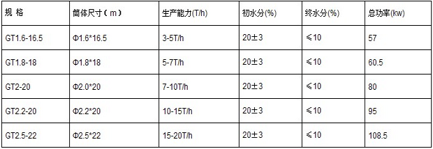 廢物環保烘乾機