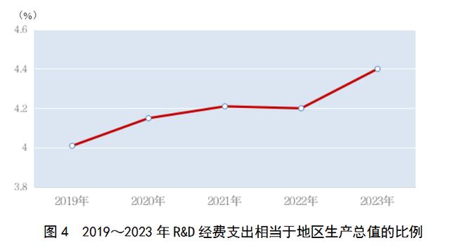 2023年上海國民經濟和社會發展統計公報