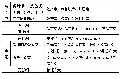 神經腦垂體激素