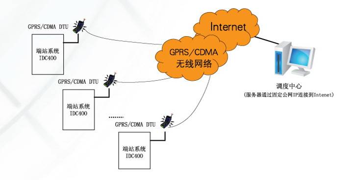 燃氣監控系統