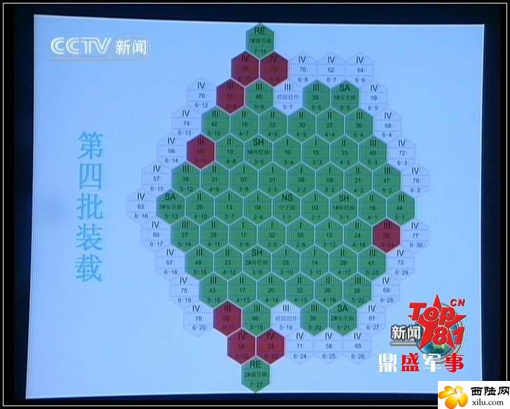 液態金屬快中子反應堆達臨界態