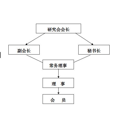 湖南省刑事法治研究會