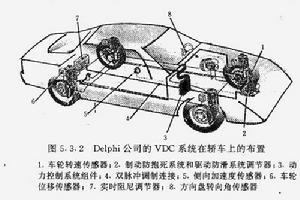 VDC車輛行駛動態控制系統