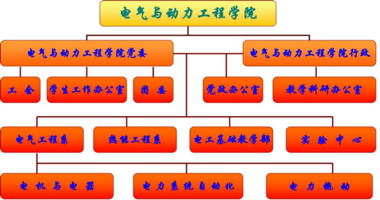 機構圖