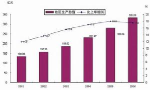 信息不對稱理論