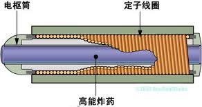 非核電磁脈衝武器