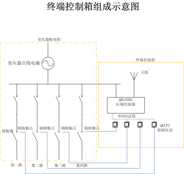 QDL600智慧型鎮流器