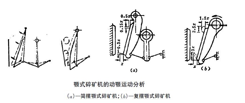 顎式粉碎機