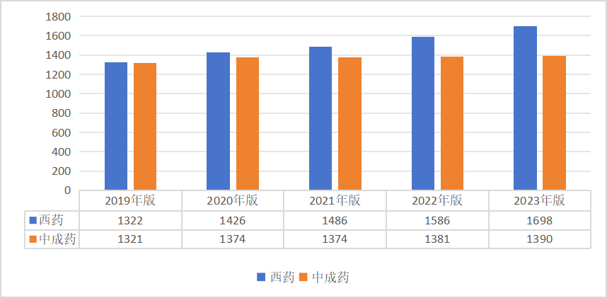 2023年全國醫療保障事業發展統計公報