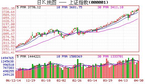 節日效應