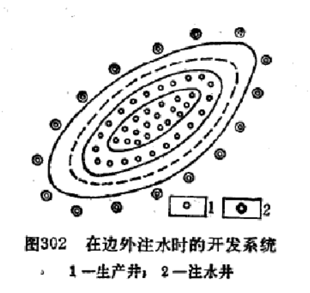 邊外注水