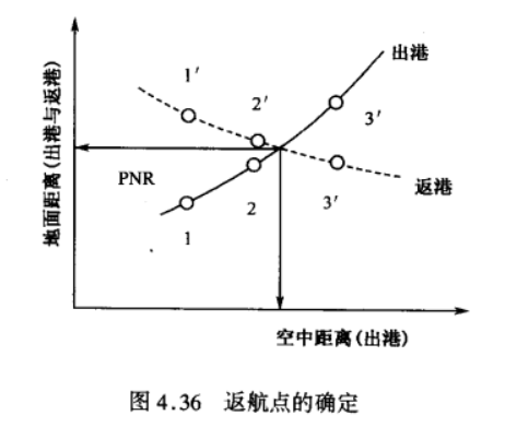 返航點