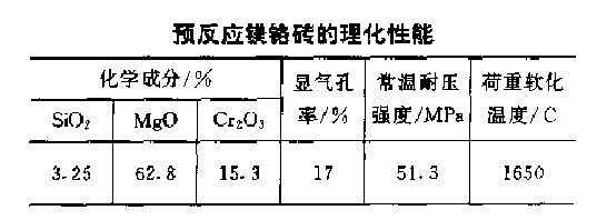 預反應鎂鉻磚