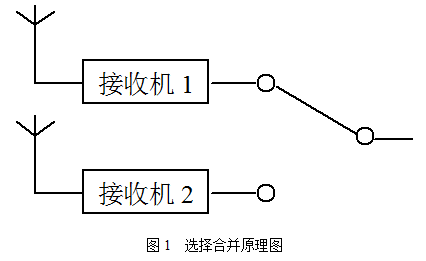 合併方式