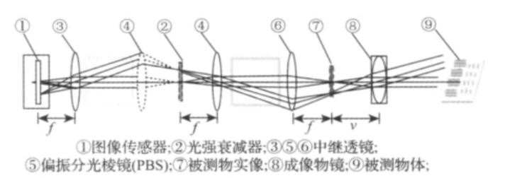 圖2 LCoS成像系統等效光路