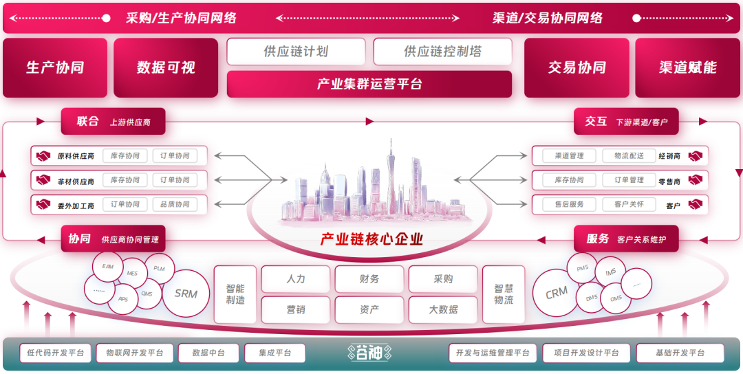 賽意穀神工業aPaaS平台