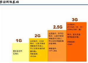 行動網路基礎