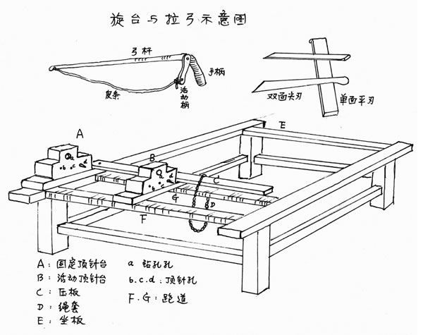 旋床示意圖