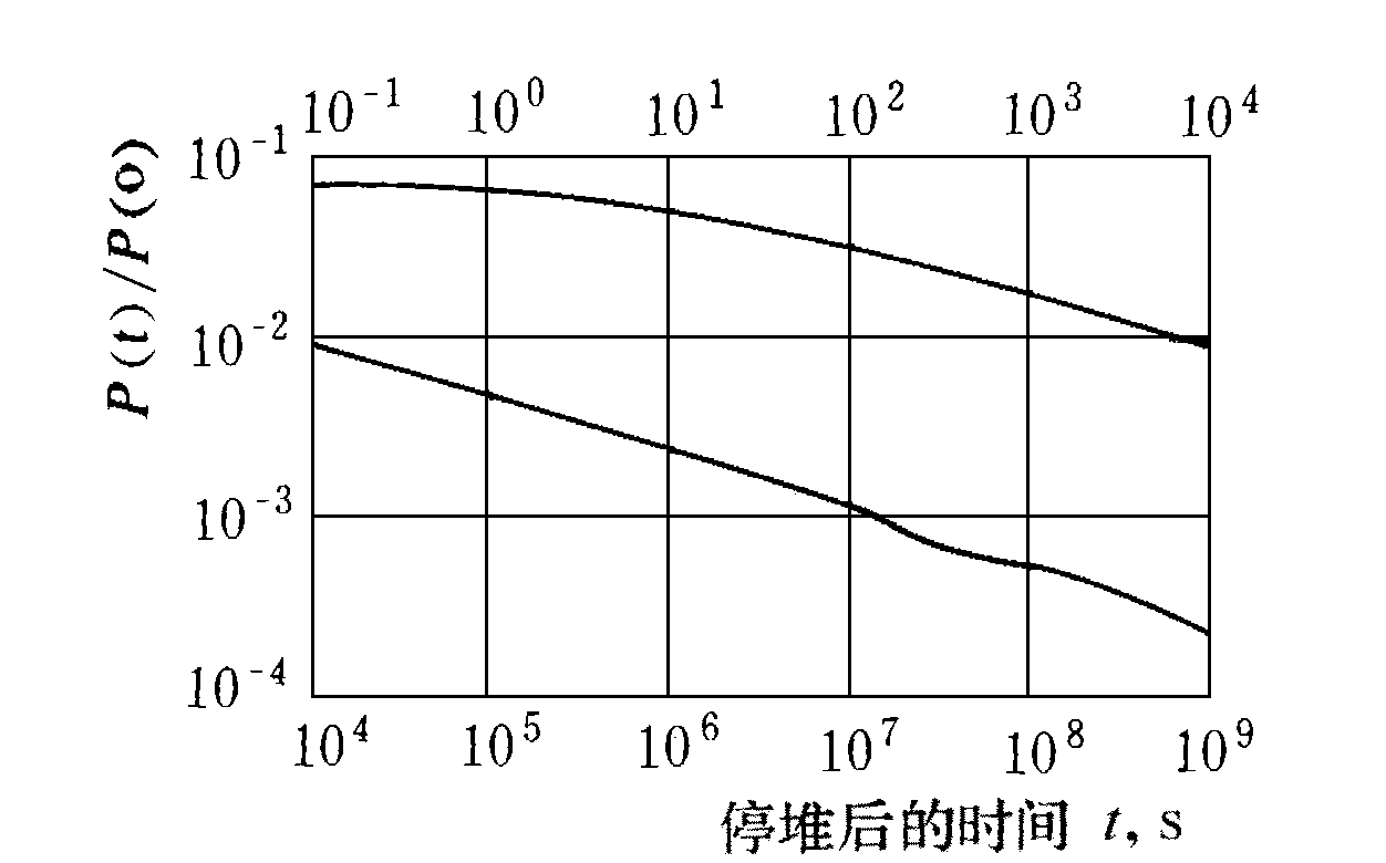 堆芯剩餘釋熱