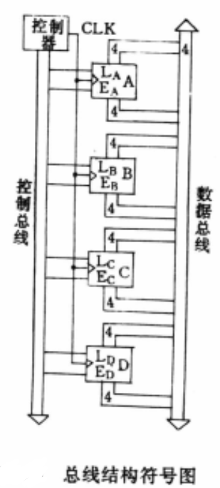 三態輸出電路(三態門)