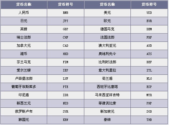 貨幣代碼