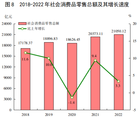 2022年福建省國民經濟和社會發展統計公報