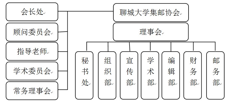 聊城大學集郵協會