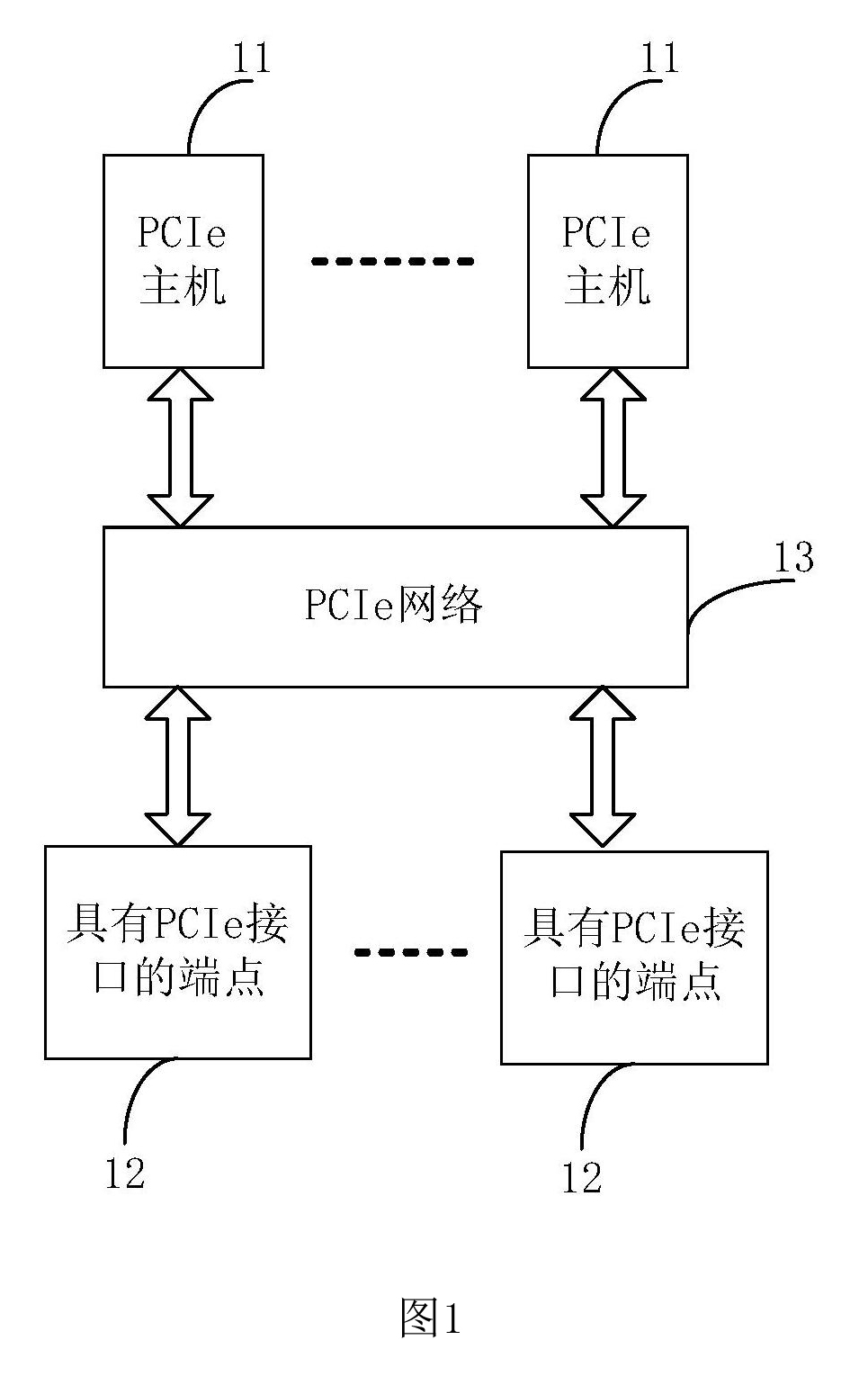 伺服器