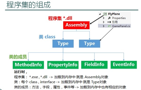 程式集