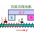 直線異步電動機