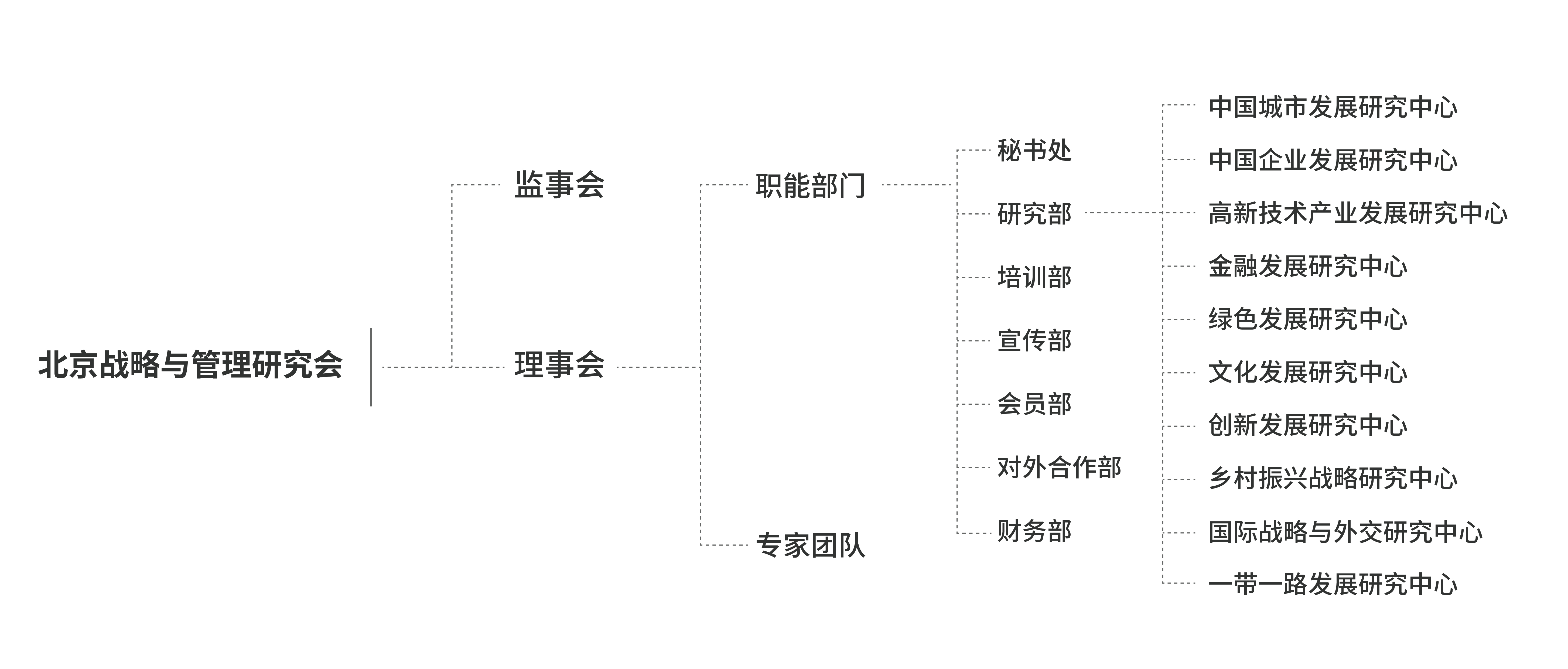 北京戰略與管理研究會