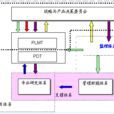 產品型組織結構