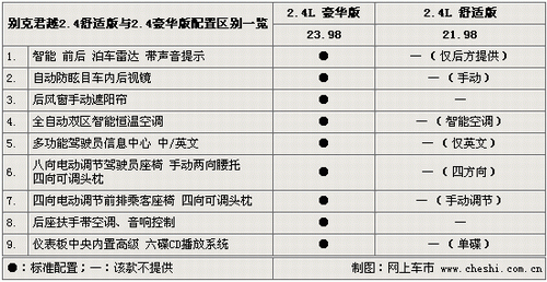 別克君越