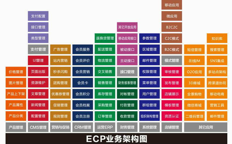 深圳市富潤電子商務有限公司